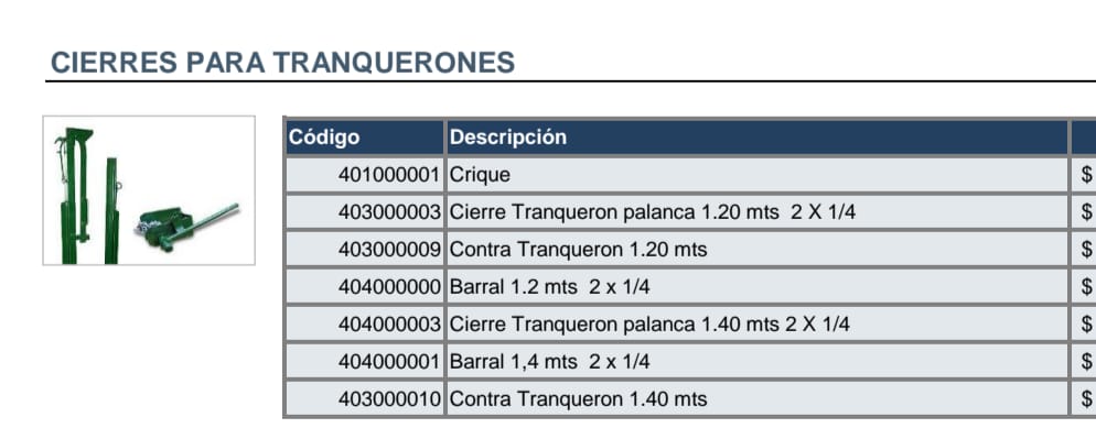 Cierre Tranquerón